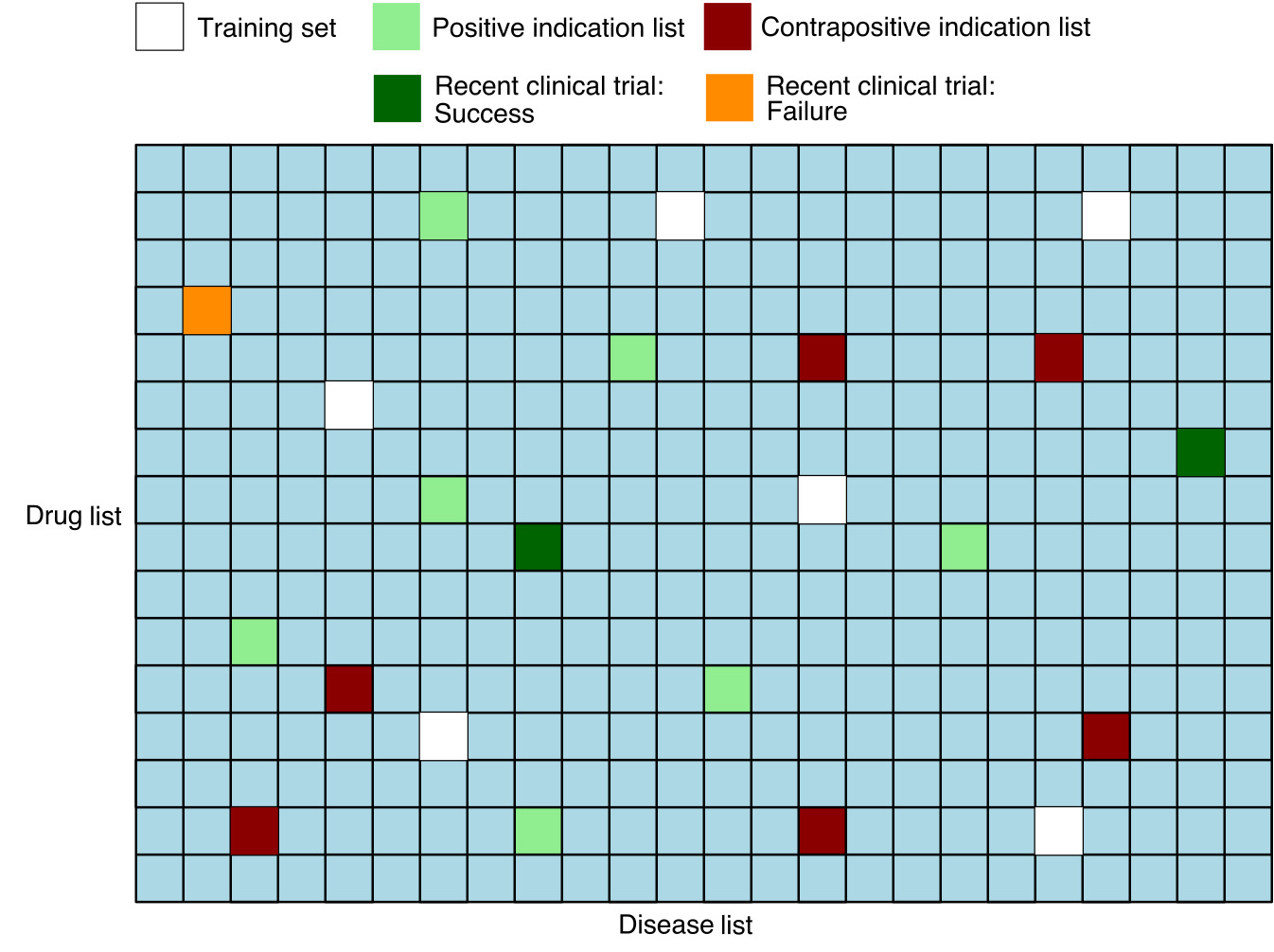 Matrix with flags for ground truth pairs