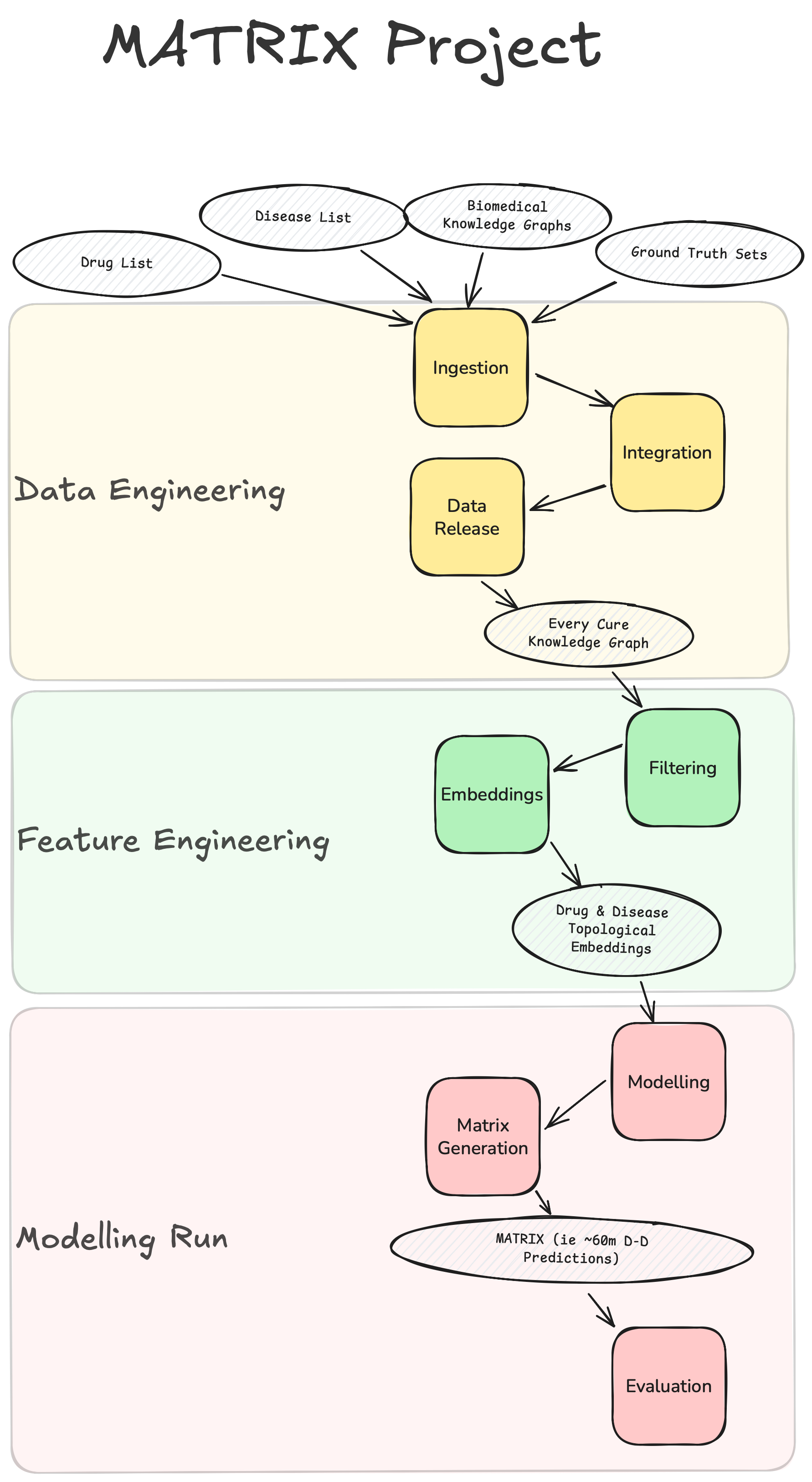 Matrix Pipeline Overview