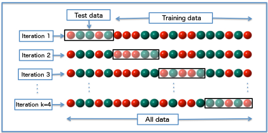 Knowledge Graph Embedding by EdoardoRamalli, licensed under CC BY-SA 4.0